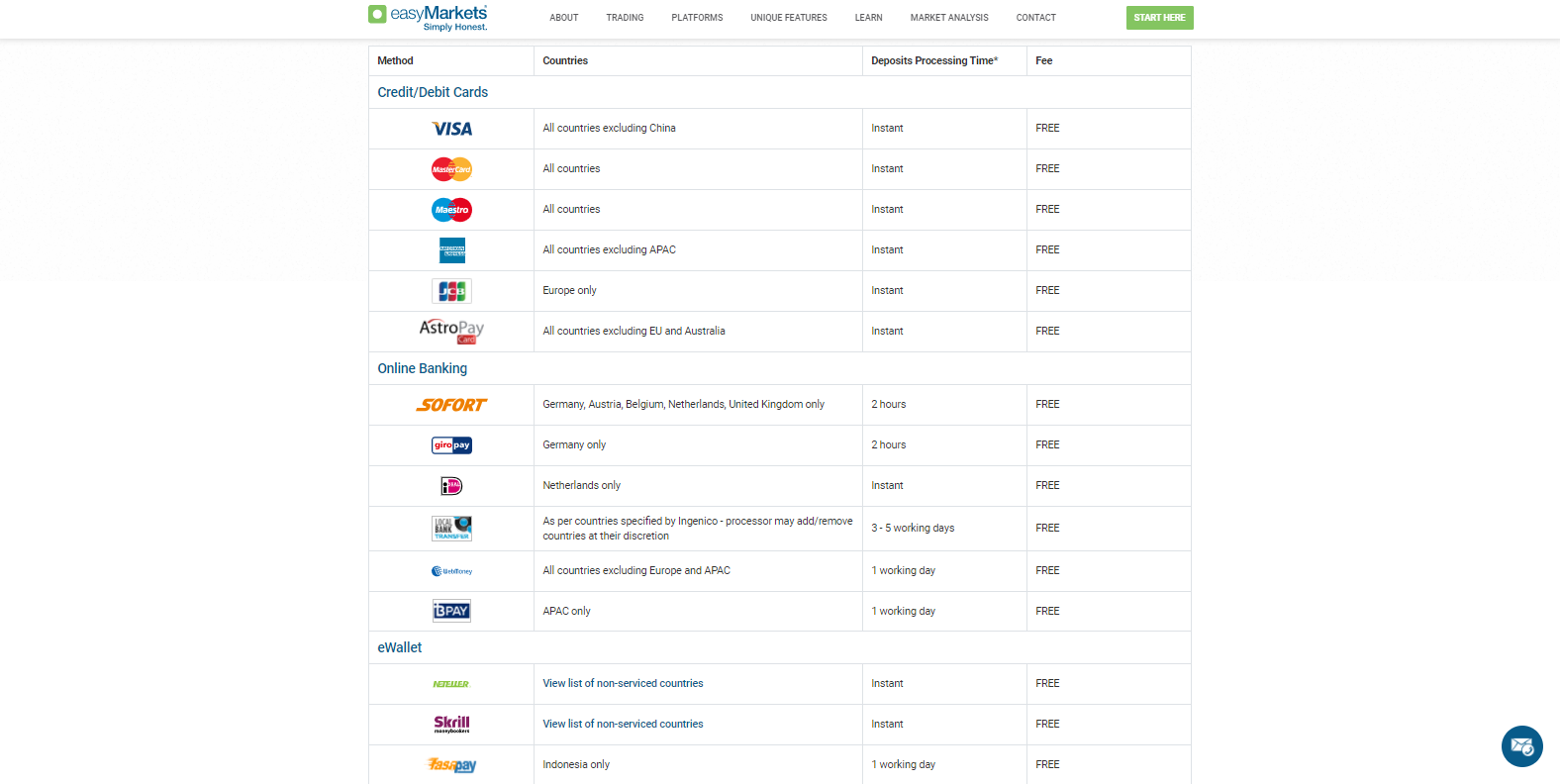 easyMarkets deposit and withdrawals page easyMarkets deposit and withdrawals page